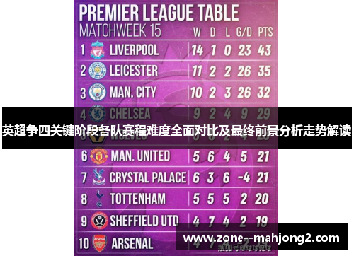 英超争四关键阶段各队赛程难度全面对比及最终前景分析走势解读