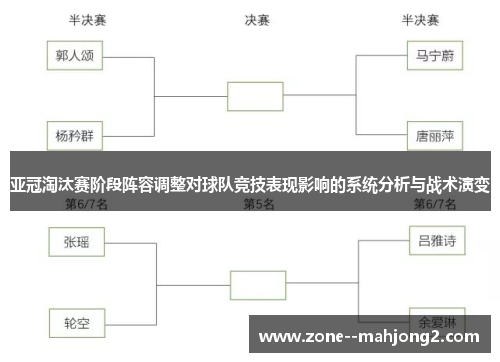 亚冠淘汰赛阶段阵容调整对球队竞技表现影响的系统分析与战术演变