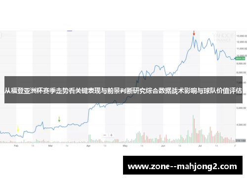 从福登亚洲杯赛季走势看关键表现与前景判断研究综合数据战术影响与球队价值评估 从福登亚洲杯赛季走势看关键表现与前景判断研究综合数据战术影响与球队价值评估